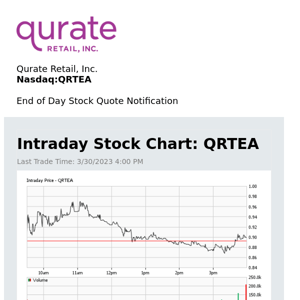 Qurate Retail, Inc. Daily Stock Update