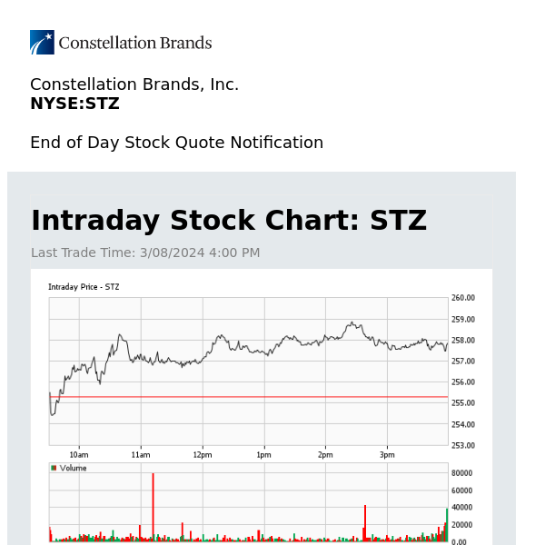 Constellation Brands, Inc. Daily Stock Update