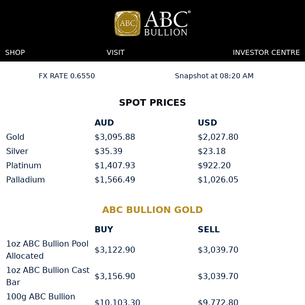 ABC Daily Prices