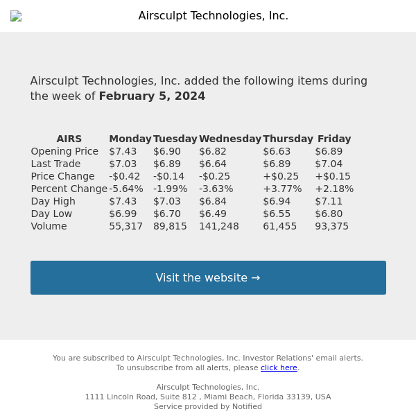 Weekly Summary Alert for Airsculpt Technologies, Inc.