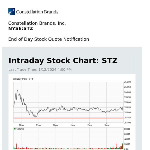 Constellation Brands, Inc. Daily Stock Update