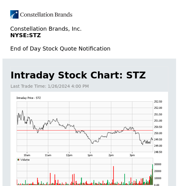 Constellation Brands, Inc. Daily Stock Update