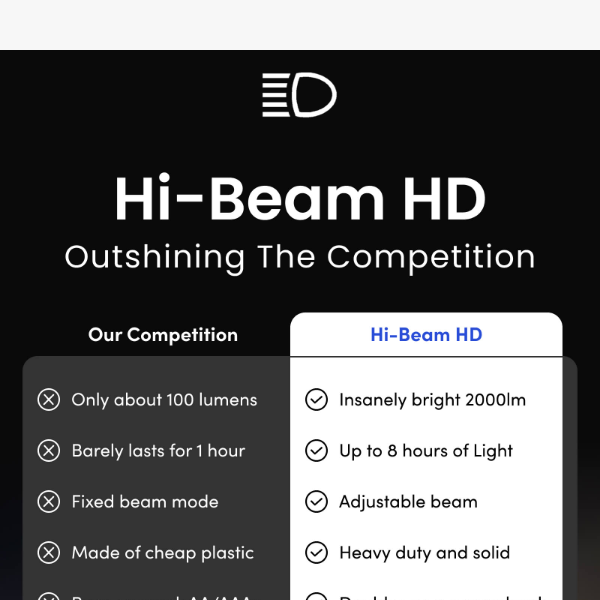 The Hi-Beam HD vs the world...