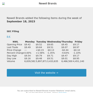 Weekly Summary Alert for Newell Brands