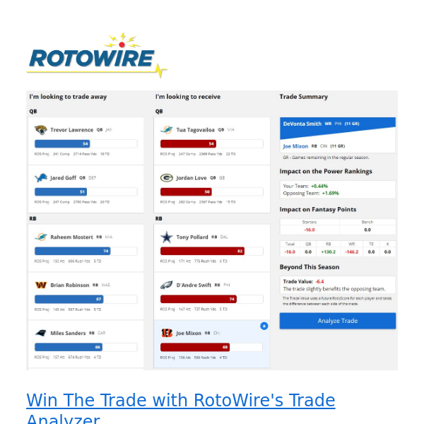 Win The Trade With RotoWire's Trade Analyzer