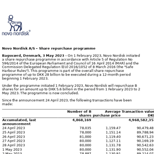 Novo Nordisk A/S - share repurchase programme