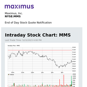 Maximus, Inc. Daily Stock Update