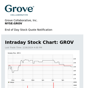 Grove Collaborative, Inc. Daily Stock Update