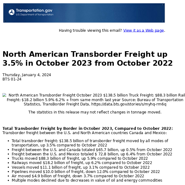 North American Transborder Freight up 3.5% in October 2023 from October 2022