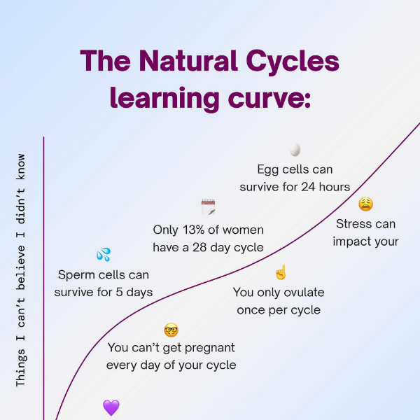 2 FREE Months 💜 Natural Cycles–How about this school year, you …
