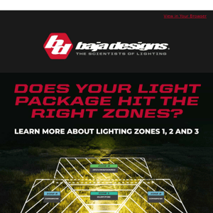 Does your light package hit the right zones?