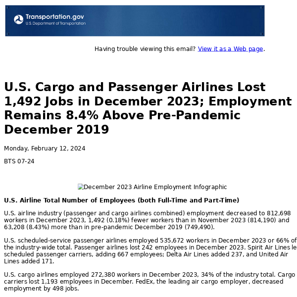 U.S. Cargo and Passenger Airlines Lost 1,492 Jobs in December 2023; Employment Remains 8.4% Above Pre-Pandemic December 2019
