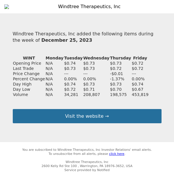 Weekly Summary Alert for Windtree Therapeutics, Inc