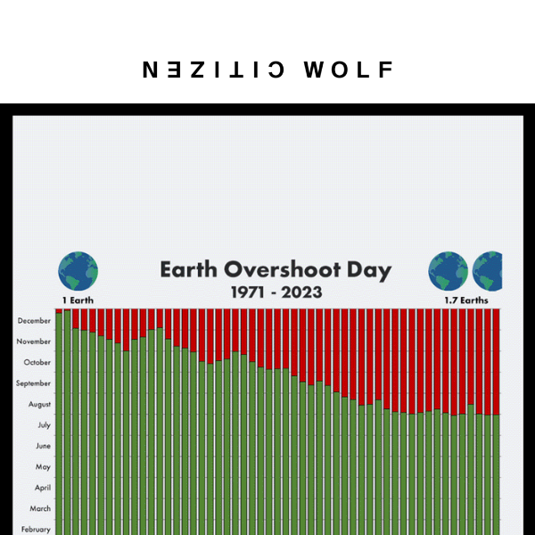 🔥🌏 Earth Overshoot Day is our call to arms