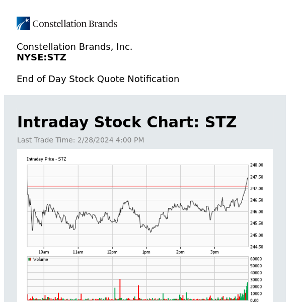 Constellation Brands, Inc. Daily Stock Update