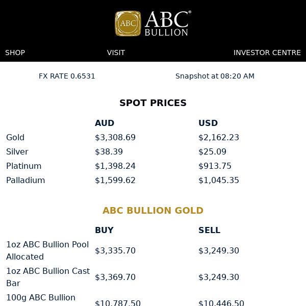 ABC Bullion Daily Prices