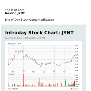 The Joint Corp. Daily Stock Update