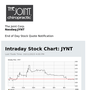 The Joint Corp. Daily Stock Update