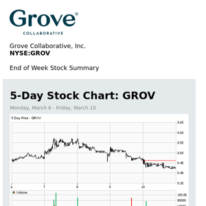 Weekly Stock Summary for Grove Collaborative, Inc. (GROV)