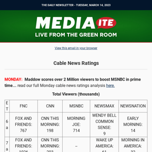 Cable news ratings; Bill Hemmer presses a Republican on Hunter Biden; Newsmax guest pins Officer Sicknick's death on a conspiracy