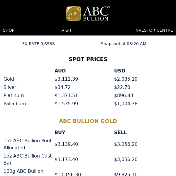 ABC Daily Prices