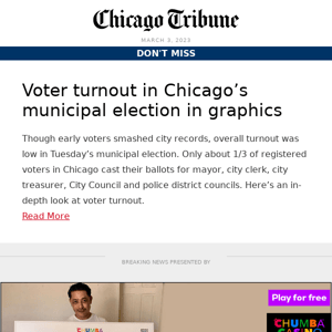 Voter turnout in Chicago’s municipal election in graphics