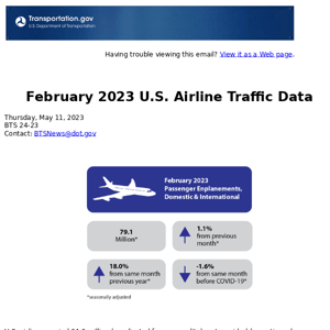 February 2023 U.S. Airline Traffic Data