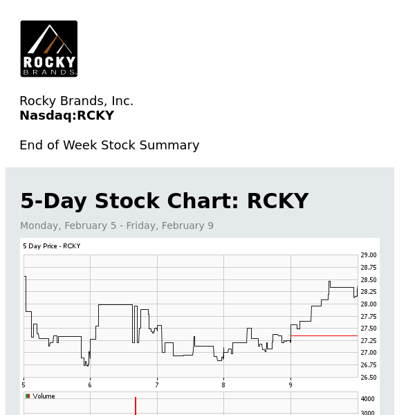 Weekly Stock Summary for Rocky Brands, Inc. (RCKY)
