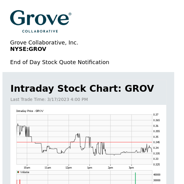 Grove Collaborative, Inc. Daily Stock Update