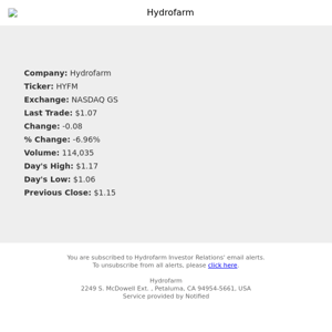 Stock Quote Notification for Hydrofarm