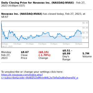 Stock Quote Alert for Novavax Inc. (NASDAQ:NVAX)