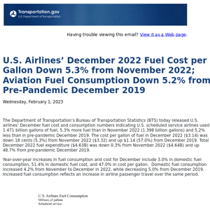 U.S. Airlines’ December 2022 Fuel Cost per Gallon Down 5.3% from November 2022; Aviation Fuel Consumption Down 5.2% from Pre-Pandemic December 2019