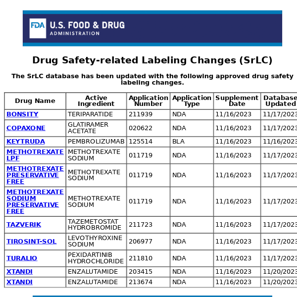 CDER Drug Safety Labeling Changes - 11/20/2023