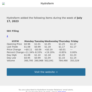 Weekly Summary Alert for Hydrofarm