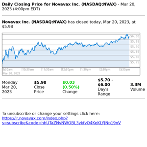 Stock Quote Alert for Novavax Inc. (NASDAQ:NVAX)