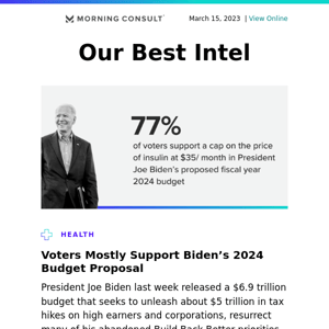 Our Best Intel: March 15, 2023