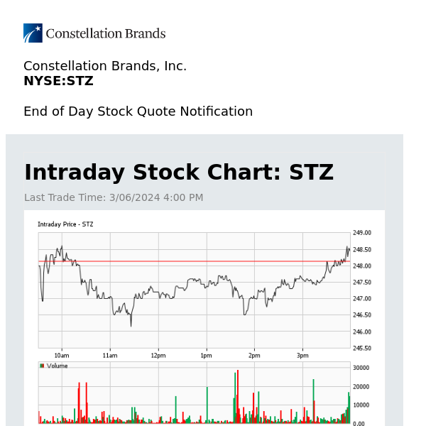 Constellation Brands, Inc. Daily Stock Update