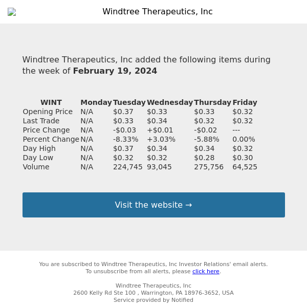 Weekly Summary Alert for Windtree Therapeutics, Inc