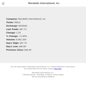 Stock Quote Notification for Mondelēz International, Inc.
