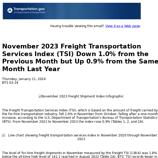 November 2023 Freight Transportation Services Index (TSI) Down 1.0% from the Previous Month but Up 0.9% from the Same Month Last Year