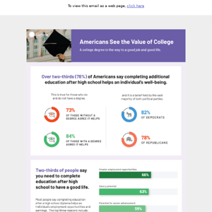 Sponsored by Lumina Foundation: Americans See the Value of College
