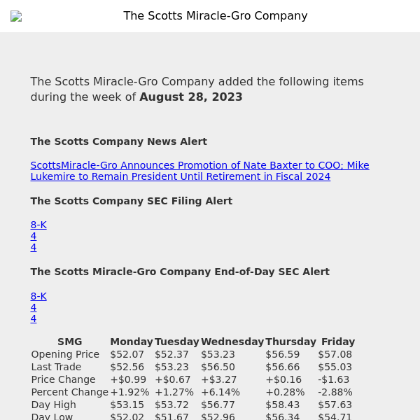 Weekly Summary Alert for The Scotts Miracle-Gro Company