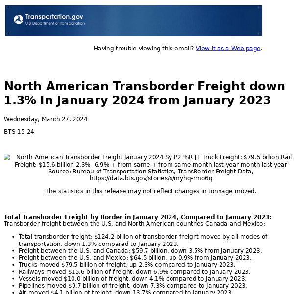 North American Transborder Freight down 1.3% in January 2024 from January 2023