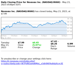 Stock Quote Alert for Novavax Inc. (NASDAQ:NVAX)