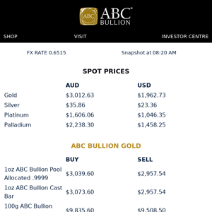 ABC Daily Prices