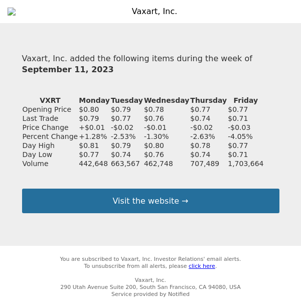 Weekly Summary Alert for Vaxart, Inc.