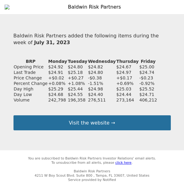 Weekly Summary Alert for Baldwin Risk Partners