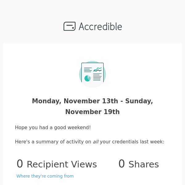 Accredible - None weekly report: November 20 2023