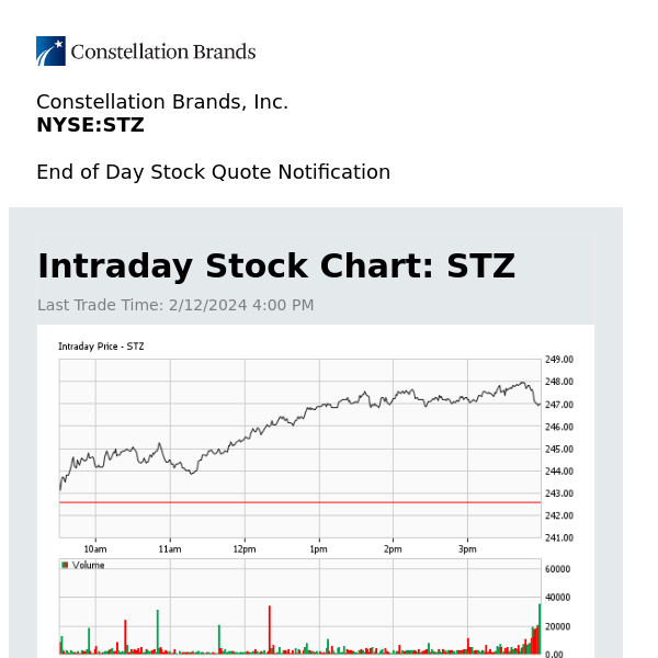 Constellation Brands, Inc. Daily Stock Update