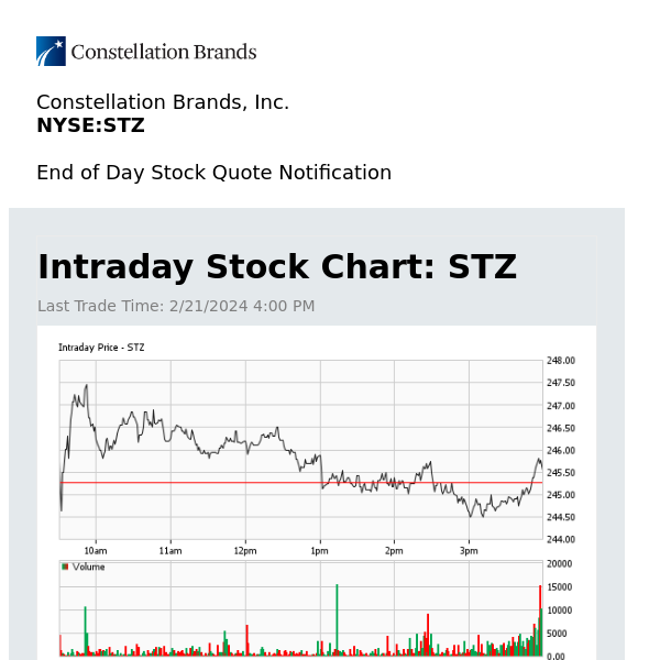 Constellation Brands, Inc. Daily Stock Update